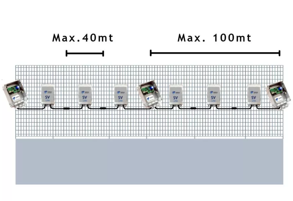NARIA FIBER GRATINGS AND RIGID FENCE SYSTEM 100M ΠΡΟΣΤΑΣΙΑ ΑΚΑΜΠΤΟΥ ΜΕΤΑΛΛΙΚΟΥ ΦΡΑΚΤΗ - Image 4